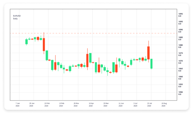 Exploring the Best Forex Trading Software for Success 1743547547